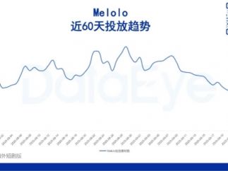 字节日本短剧APP暂停投放，下载量大幅下滑