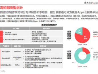 2025中国短剧出海报告：内容“新物种”，全球“闪电战”