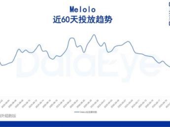 字节日本短剧APP暂停投放，下载量大幅下滑