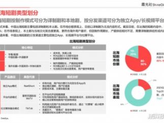 2025中国短剧出海报告：内容“新物种”，全球“闪电战”