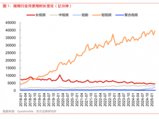《2025情绪价值系列报告之短剧》解读：国内打怪升级，海外开荒掘金