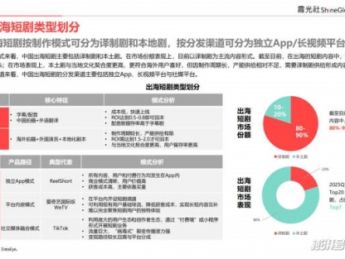 2025中国短剧出海报告：内容“新物种”，全球“闪电战”