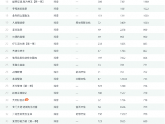 动漫短剧《大明小县令》抖音斩获2.69 亿次播放断层领跑