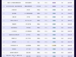 9月漫剧市场真实供给数据！近96%都是低质沙雕漫、简笔画