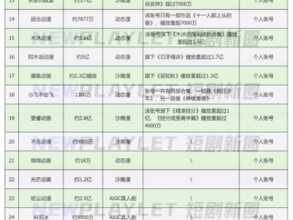 在这波AI漫剧潮里，哪些公司闷声发财？