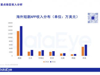 短剧出海收割机ReelShort们如何用中式配方，撬开欧美钱包？