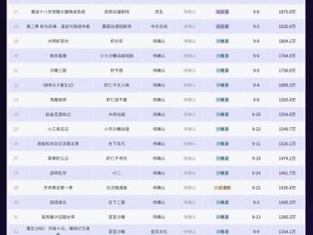 9月漫剧市场真实供给数据！近96%都是低质沙雕漫、简笔画