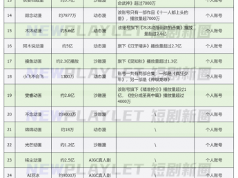 在这波AI漫剧潮里，哪些公司闷声发财？