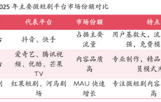 《2025中国微短剧行业现状报告》解读：超越电影票房，IAA与出海成双驱动