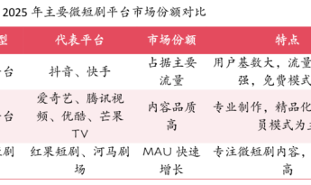 《2025中国微短剧行业现状报告》解读:超越电影票房,IAA与出海成双驱动