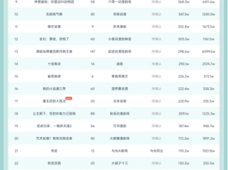 10月2日抖音动态漫榜，小月沙雕动漫《西游：举报就能升级》第一