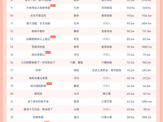 10月2日微短剧热力榜，河马《此世人间不相逢》霸榜