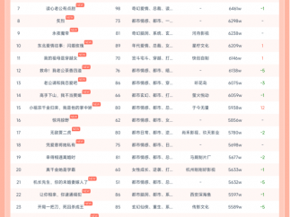 10月2日红果热榜，马厩制片厂《盛夏芬德拉》第一，热度8357W