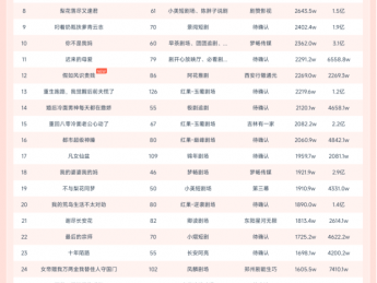 10月2日微短剧端原生热播榜  短剧《重生老太先离为敬》登顶