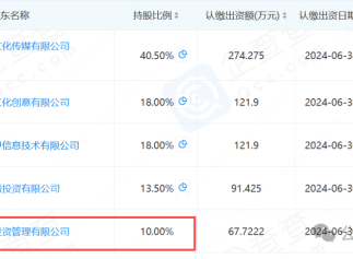 黄晓明再借父母名义低调投资  布局短剧演员经纪！