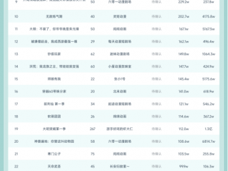10月6日抖音动态漫榜，迷妹动漫剧场《我在末世当老板，员工全是S级变异体》第一