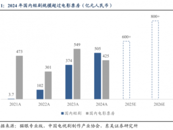 短剧出海，不止于“奈飞平替”