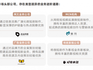 “微短剧+”进化论：驶入下一个千亿蓝海
