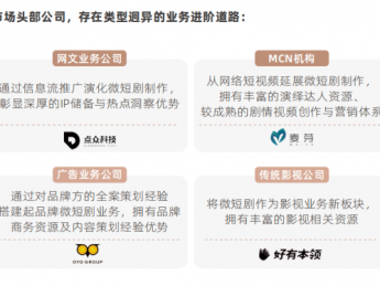 “微短剧+”进化论:驶入下一个千亿蓝海