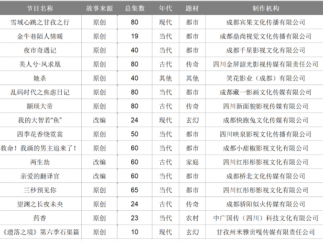 四川省18部重点微短剧、16部普通微短剧通过规划备案