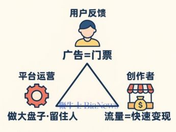 月活用户2亿,超越传统长视频平台,红果短剧的爆发并非偶然?
