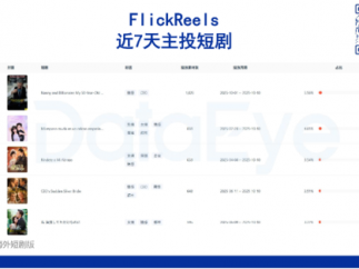 海外微短剧热榜：“银发”题材登顶！又一“狼人”新剧突围！