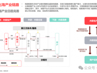 《2025年中国短剧出海报告》震撼发布，短剧出海生态大揭秘！