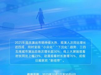 优酷公布国庆播出数据，动漫观看时长增76%