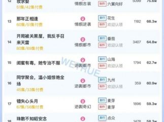 10月10日付费短剧大盘4499万：《代妹和亲后，驸马急疯了》第一