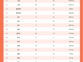 2025年第三季短剧百强榜：热力值近18亿！《别惹真千金，她爸是超级女儿奴》登顶