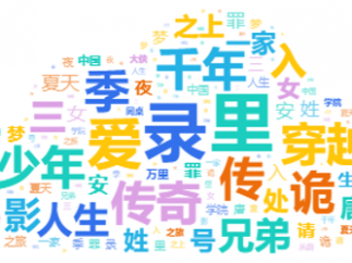 2025年9月陕西及全国重点网络微短剧规划备案公示情况分析