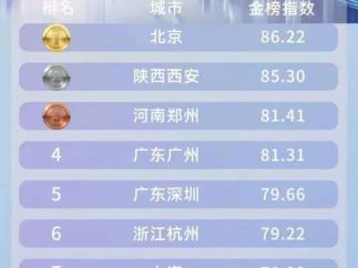 领跑千亿微短剧市场，广东又放大招了！！