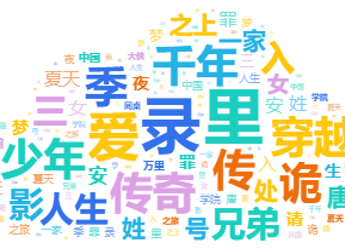 2025年9月陕西及全国重点网络微短剧规划备案公示情况分析