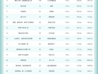 10月11日抖音动态漫榜：龙王动漫剧场《废土自由行，我用辣条换金砖》第一