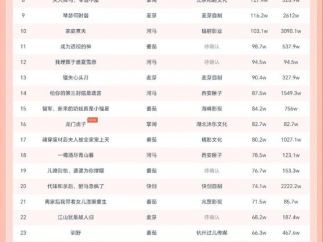 10月11日微短剧热力榜：河马《不要对她说》登顶，热力值达246.2W