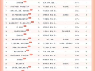10月11日红果短剧热榜：短剧《唯她是图》第一，热度6790W