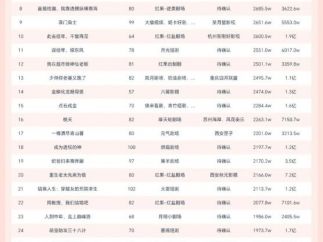 10月11日微短剧端原生热播榜：《致富:从我召唤古代老祖宗开始》以5300W播放量登顶