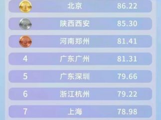微短剧产业版图曝光，这些城市是赢家