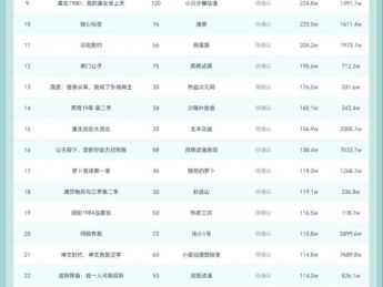 10月11日抖音动态漫榜：龙王动漫剧场《废土自由行，我用辣条换金砖》第一