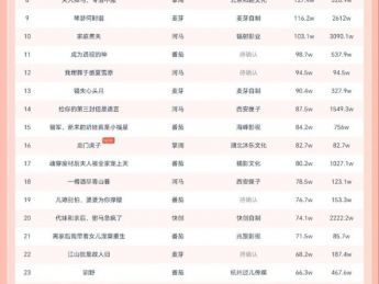 10月11日微短剧热力榜:河马《不要对她说》登顶,热力值达246.2W
