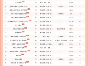 10月11日红果短剧热榜:短剧《唯她是图》第一,热度6790W