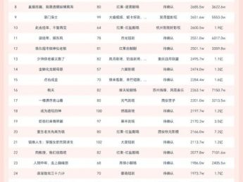10月11日微短剧端原生热播榜:《致富:从我召唤古代老祖宗开始》以5300W播放量登顶