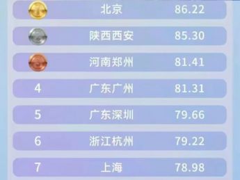 微短剧产业版图曝光，这些城市是赢家