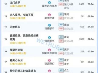 10月12日付费短剧大盘4492万：《不要对她说》第一