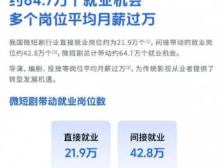 “明星”短剧编剧维权：剧本写了4分之3，署名却倒数第一