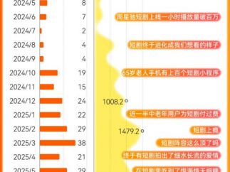 40部“十亿热剧”盘点，谁在制造爆款短剧？