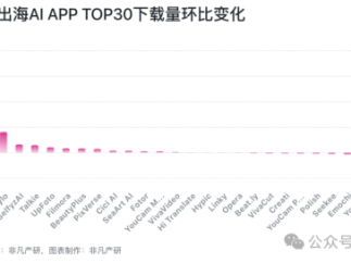 从Nano Banana到Sora2：某出海AI抢模型红利增长781%