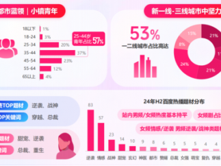 2025短剧行业杀疯了！市场规模将破634亿，免费剧与出海成新引擎，92%用户靠手机追更