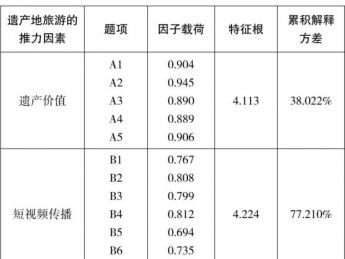 短视频传播对“00后”出游遗产地意愿的影响