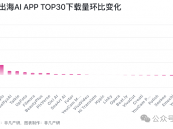 从Nano Banana到Sora2:某出海AI抢模型红利增长781%
